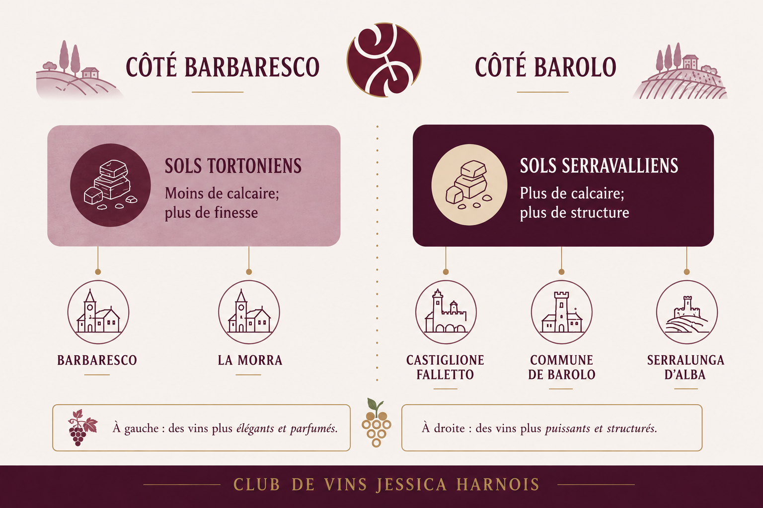 Les sols autour de l'appellation Barolo