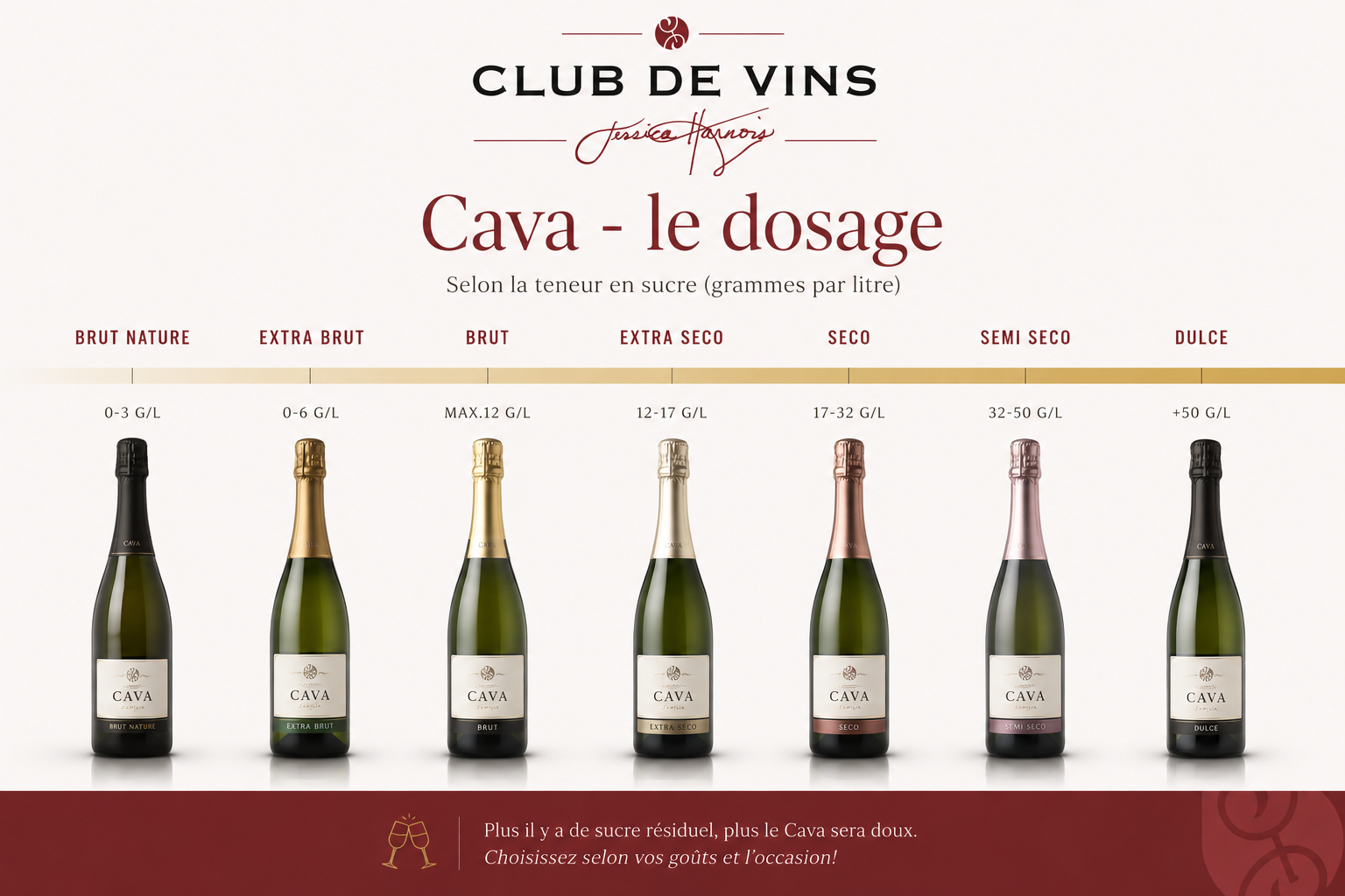 Guide de la DO Cava
