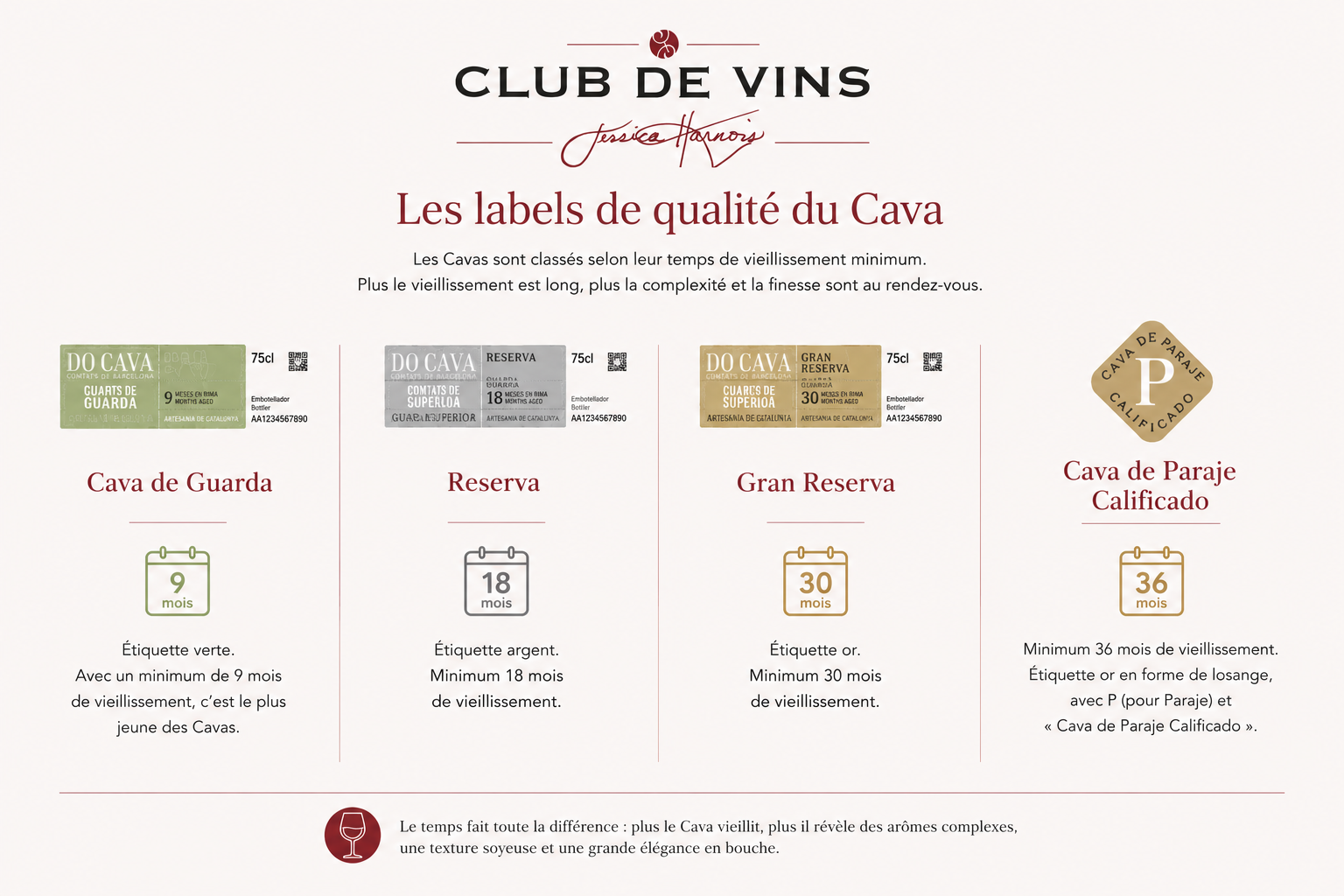 Guide de la DO Cava
